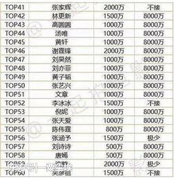 娱乐吃瓜演员名单表图片,揭秘明星们的幕后故事  第2张